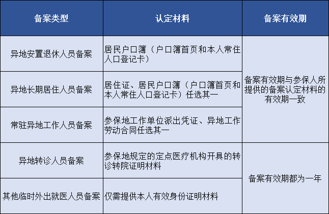 暑假出行前，记得做这件事！